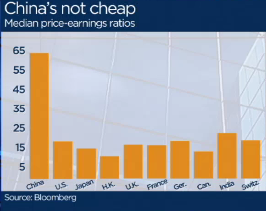 China Not Cheap