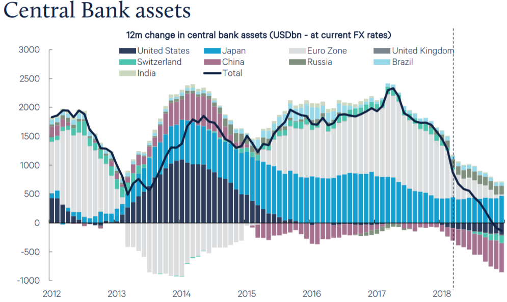 Central Bank Assets